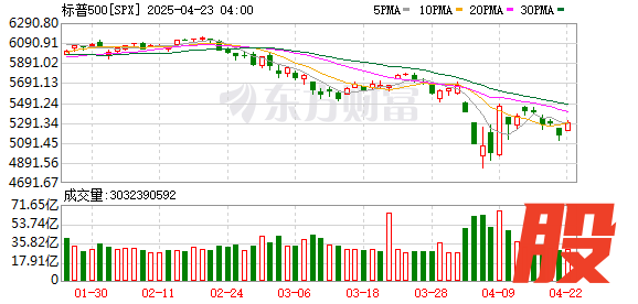 K图 SPX_0