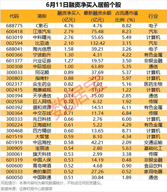 弘益配资 一天收集近9%筹码 杠杆资金爆买新股