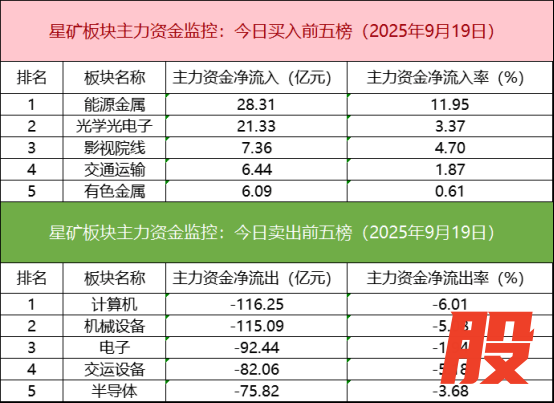 「数据看盘」IC、IF期指空头大幅加仓 多路资金追捧赣锋锂业
