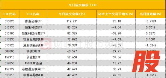 「数据看盘」IC、IF期指空头大幅加仓 多路资金追捧赣锋锂业